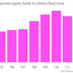 Image for article titled Private equity funds aren’t nearly as attractive as they think they are